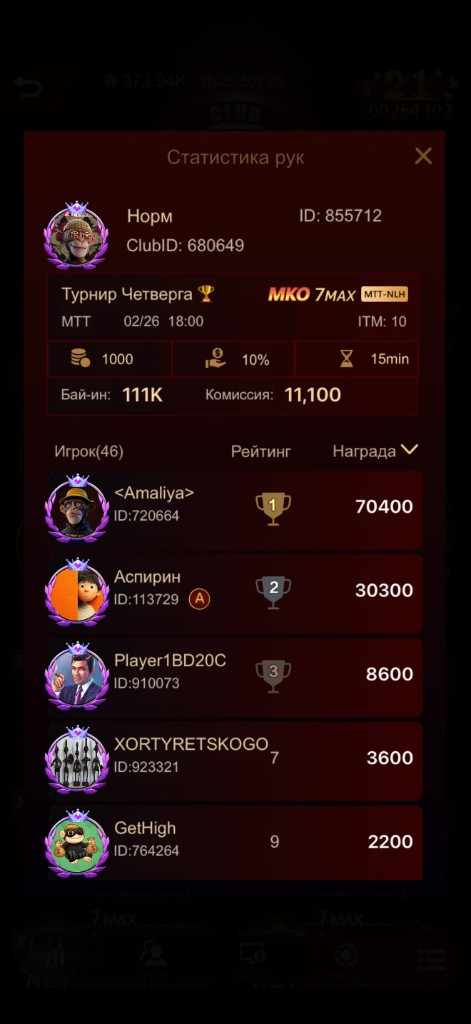 Статистика рук: Турнир Четверга за 1000₽, Амалия и Аспирин делят 100 000₽ в хедз-апе