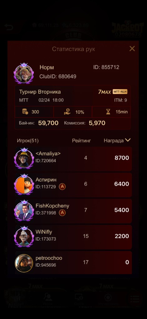 Статистика рук: Турнир Вторника, Амалия и Аспирин в топе