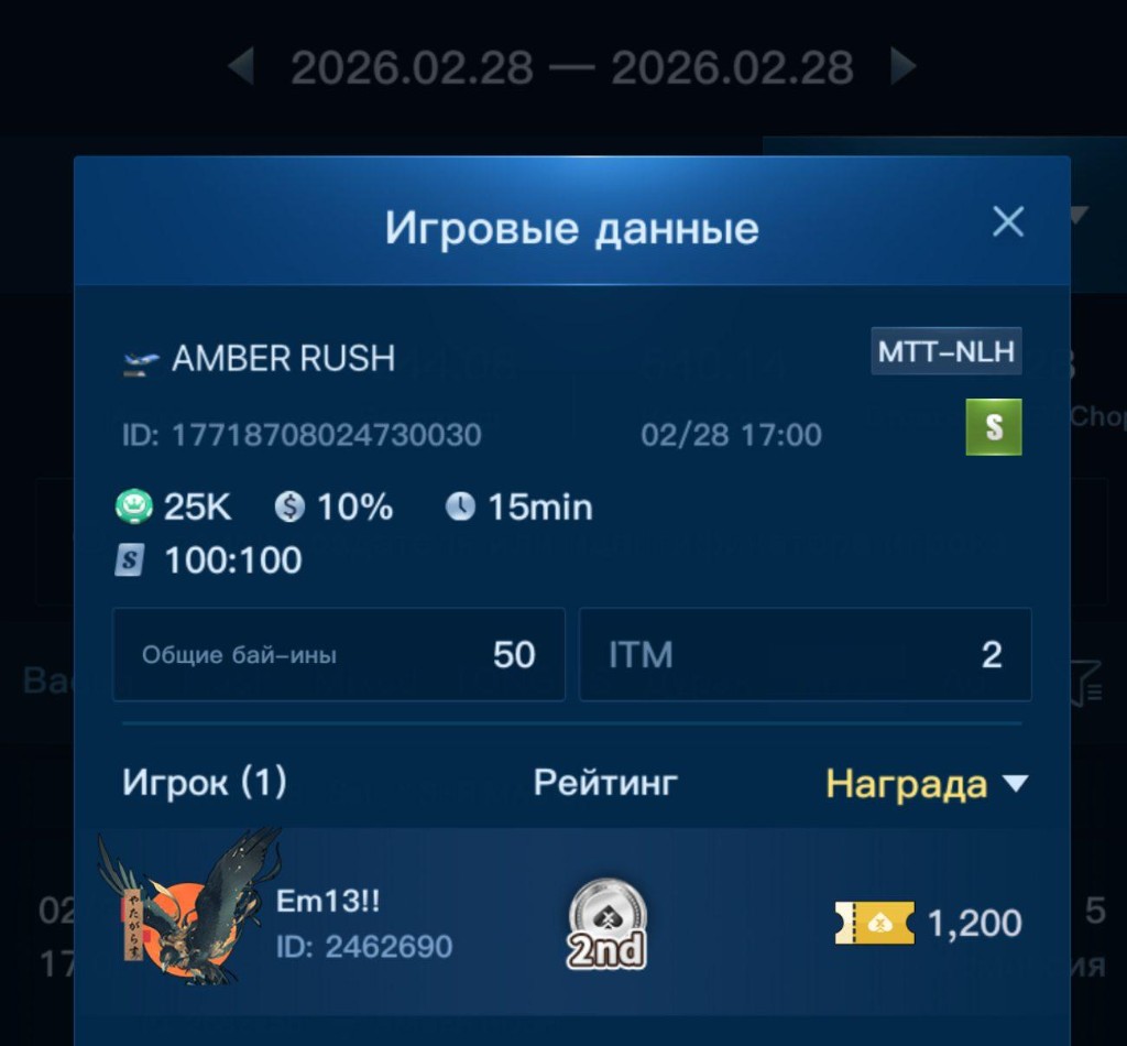 Игровые данные: AMBER RUSH, Эмиль (Em13!!) — 2-е место, приз 1 200