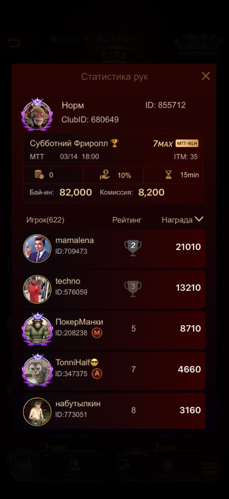 Статистика рук: Субботний Фриролл 14 марта 18:00 — mamalena 2-е место, techno 3-е, ПокерМанки 5-е