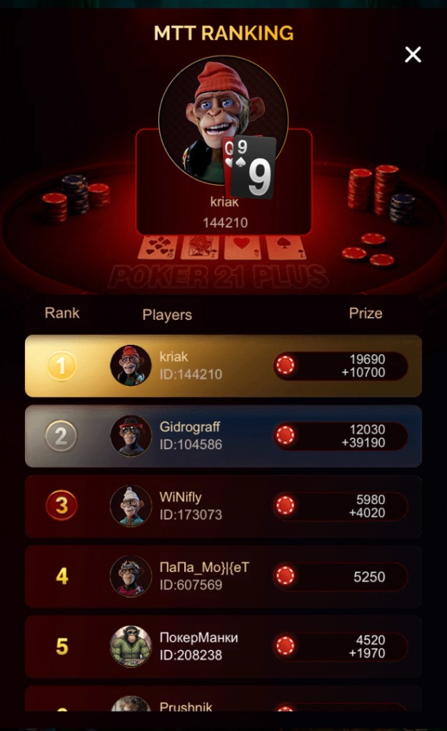 MTT Ranking: Кряк и Гидрограф в топе