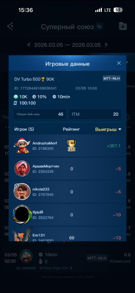 DV Turbo 500, 5 марта 10:00: АндрюшаМорф — 1-е место