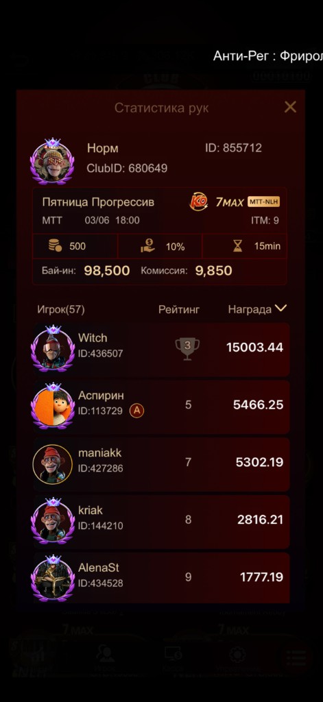 Статистика рук: Пятница Прогрессив, 6 марта 18:00